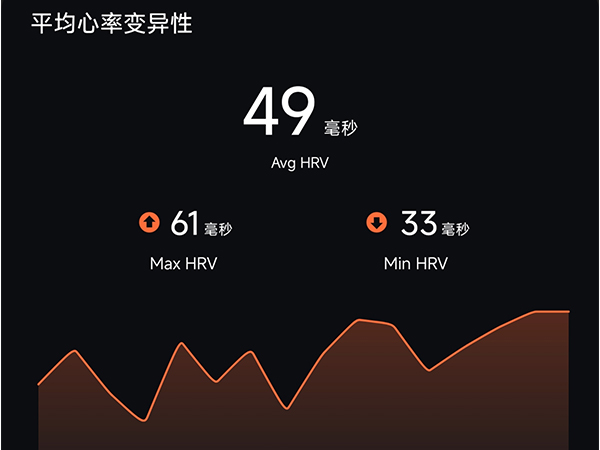 健康积分系统数据2